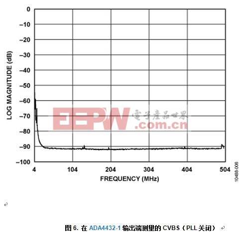 带输出电池短路保护功能的可靠复合视频传输解决方案