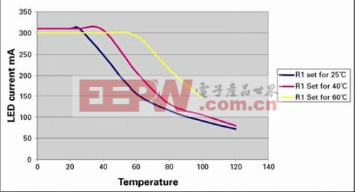  圖4：采用圖3電路的一些測(cè)試結(jié)果