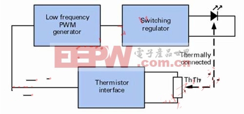 PWM熱控制框圖