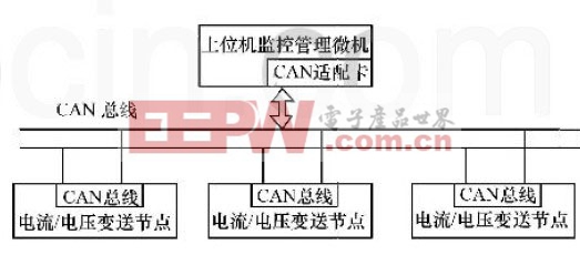 图1CAN总线的电流/电压变送系统总体结构