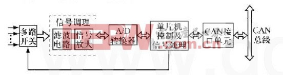 图2系统结构框图