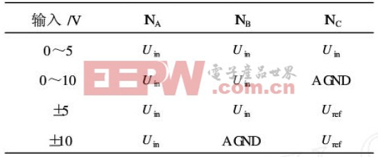 表1電壓輸入對(duì)應(yīng)表