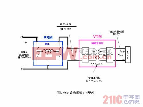 電源架構(gòu) 分比式功率  