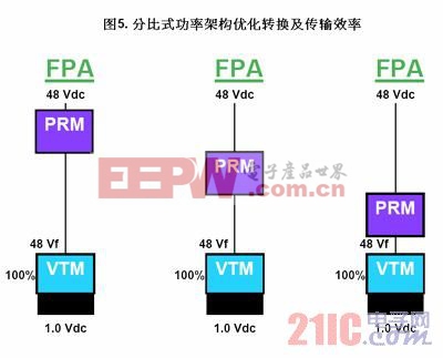 電源架構(gòu) 分比式功率  