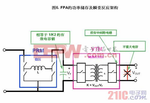 電源架構(gòu) 分比式功率  