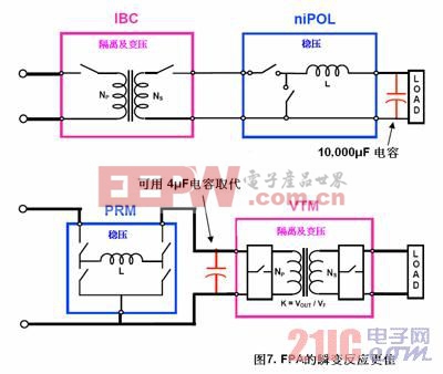 電源架構(gòu) 分比式功率  