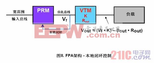 電源架構 分比式功率  