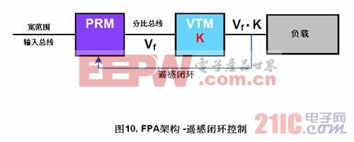 電源架構(gòu) 分比式功率  