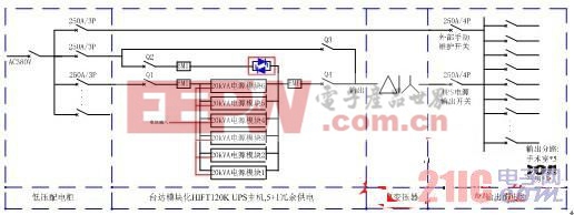 医疗系统中模块化UPS应用方案