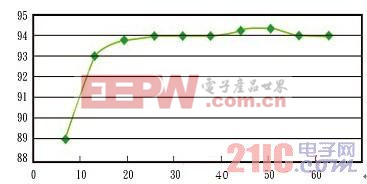 醫(yī)療系統(tǒng)中模塊化UPS應用方案