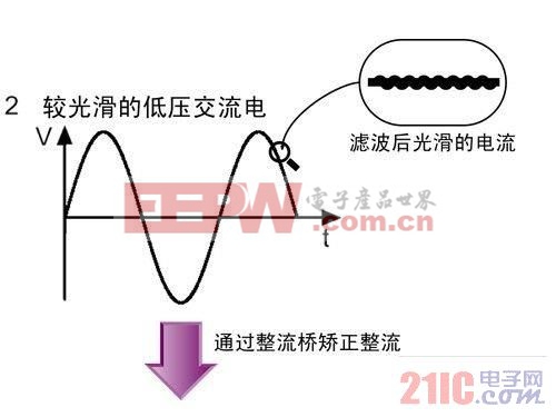 开关电源实现电能转变过程