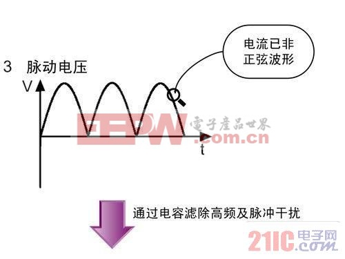 開關(guān)電源實現(xiàn)電能轉(zhuǎn)變過程