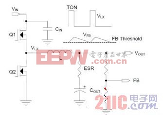 自适应导通时间降压电路的虚拟ESR环路设计
