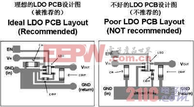 LDO集成电路稳压器的结构及选用技术 电源