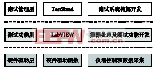 圖4 軟件構(gòu)架