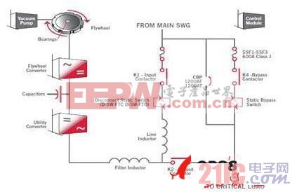 数据中心UPS供配电理念的转变  www.21ic.com  电源