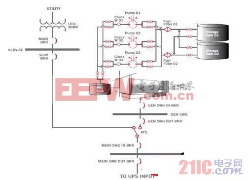 數(shù)據(jù)中心UPS供配電理念的轉(zhuǎn)變  www.21ic.com  電源