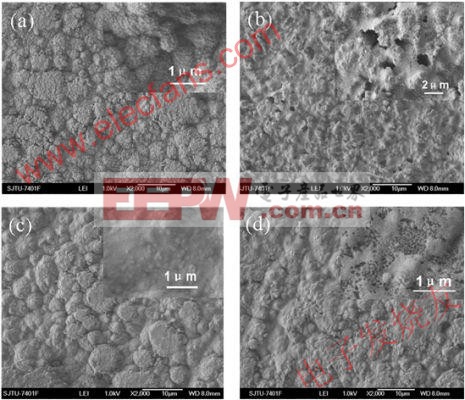 含不同添加劑電池在20次循環(huán)后硅薄膜的表面形貌 www.elecfans.com