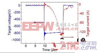 图7 在HPPMS电源中采用短脉冲抑制弧光放电过程的电流变化