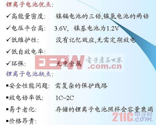 锂离子电池的结构 www.21ic.com  电源