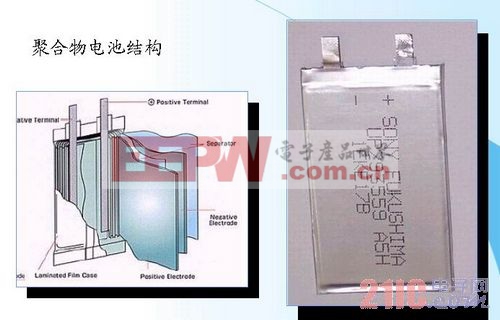 鋰離子電池的結(jié)構(gòu) www.21ic.com  電源