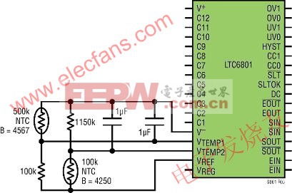 粗略溫度檢測有可能通過到內(nèi)部電壓比較器的兩個溫度輸入引腳完成 www.elecfans.com