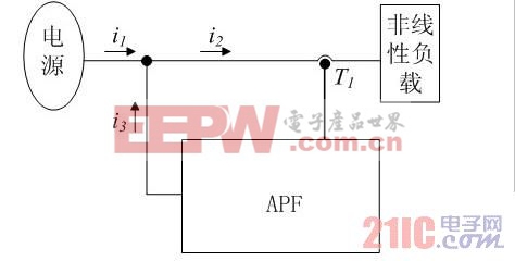 獨立電源系統(tǒng)有源濾波器諧波和無功電流補償策略研究 www.21ic.com