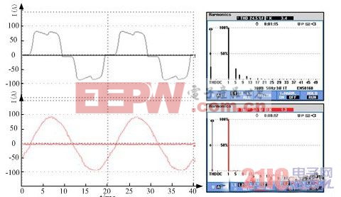 獨立電源系統(tǒng)有源濾波器諧波和無功電流補償策略研究 www.21ic.com