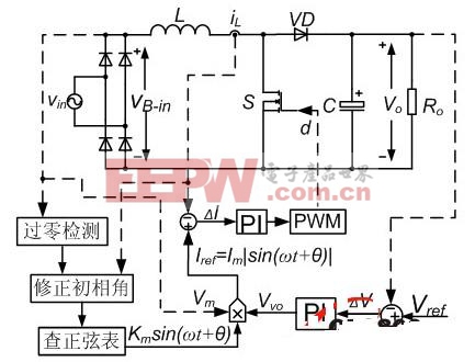 一种PFC变换器输入电压前馈控制方法
