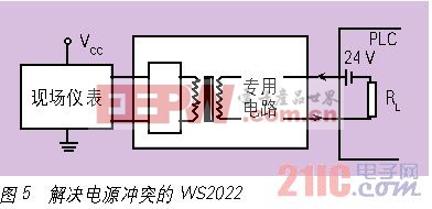 解决电源冲突的WS2022