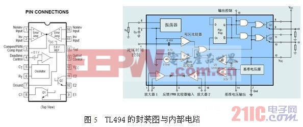 開關(guān)電源工作原理 www.21ic.com