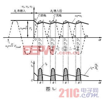 開關電源工作原理 www.21ic.com