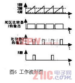 開關(guān)電源工作原理 www.21ic.com