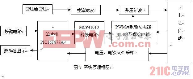 開關(guān)電源工作原理 www.21ic.com