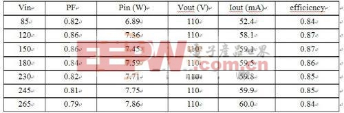 基于AP3766高功率因數(shù)非隔離的LED驅(qū)動(dòng)電路 www.21ic.com