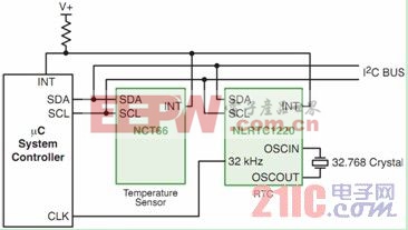 應用于智能電表各功能模塊的安森美半導體方案概覽 電源 www.21ic.com