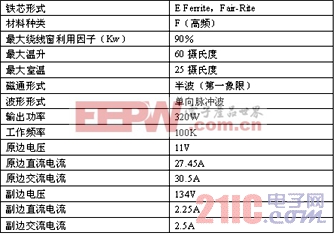 高頻開(kāi)關(guān)變換器中的磁性元件設(shè)計(jì)  電源  www.21ic.com