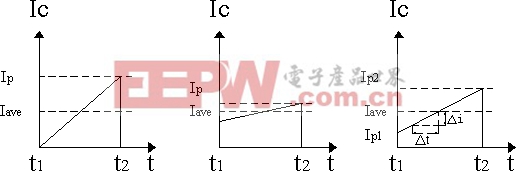 单端反激电路中高频变压器的设计  www.21ic.com