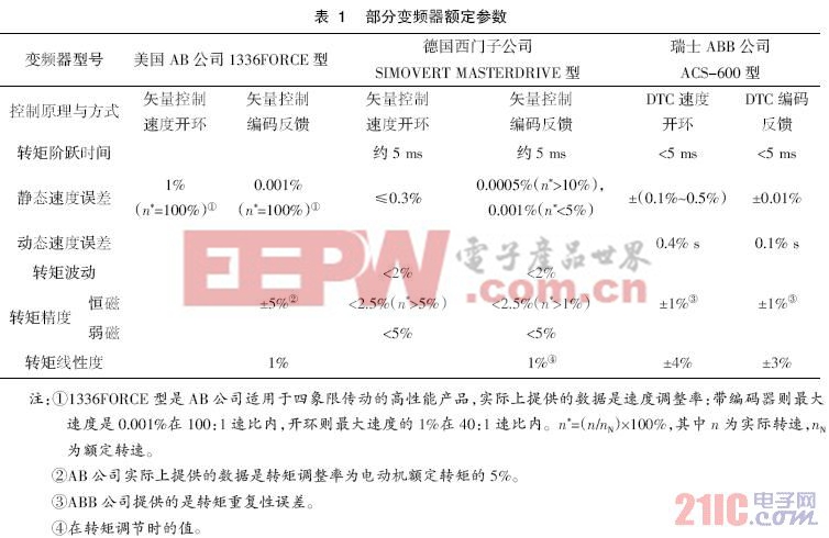 电源第3讲变频器使用的注意事项  www.21ic.com