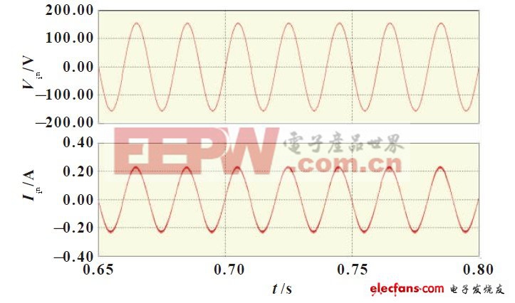 圖5 有PFC的輸入交流電壓和交流電流仿真波形