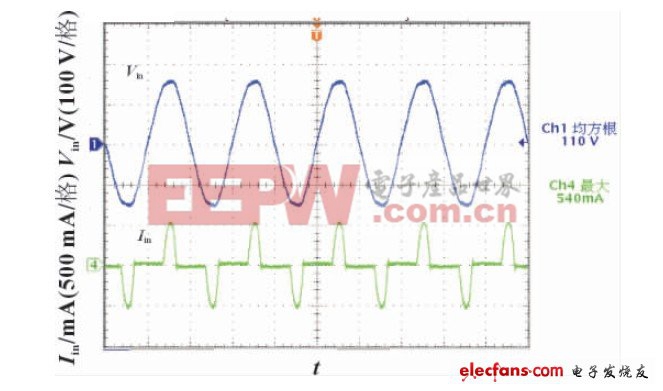 圖6 沒有PFC電路時(shí)輸入電壓Vin和輸入電流iin波形