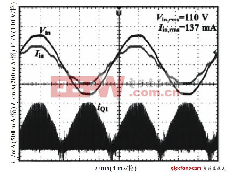 圖7 有PFC電路時(shí)輸入電壓Vin和輸入電流iin波形