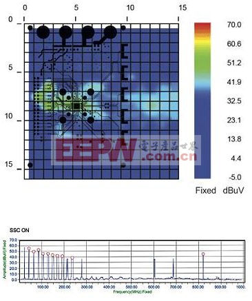 汽车电子系统的极近场EMI扫描技术 www.21ic.com