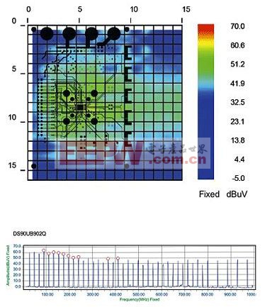 汽車電子系統(tǒng)的極近場EMI掃描技術 www.21ic.com