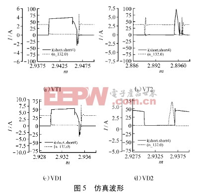 電源一種新穎的零電流轉(zhuǎn)換Boost變換器分析