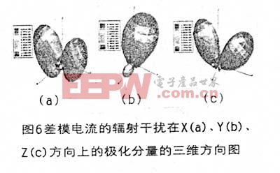 差模電流的輻射干擾