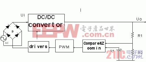 一種新型功率變換器的電磁干擾分析及抑制