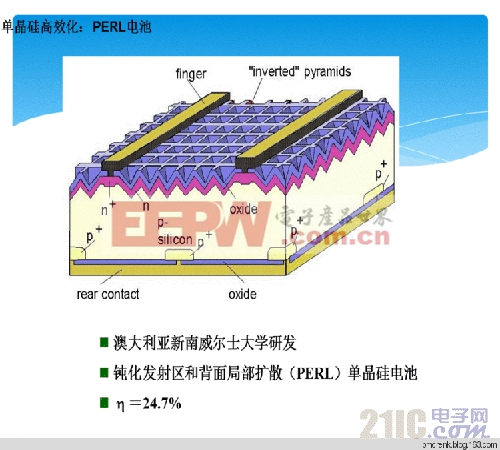 电源：高效晶体硅太阳能电池-PERL电池