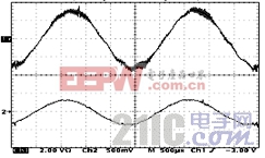 數(shù)字化中頻SPWM逆變電源控制系統(tǒng)