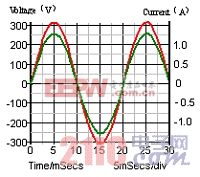 電源：一種高功率因數(shù)反激AC/DC變換器